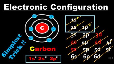 Electronic config of carbon - Consider the electron configuration for carbon atoms: 1s 2 2s 2 2p 2: …